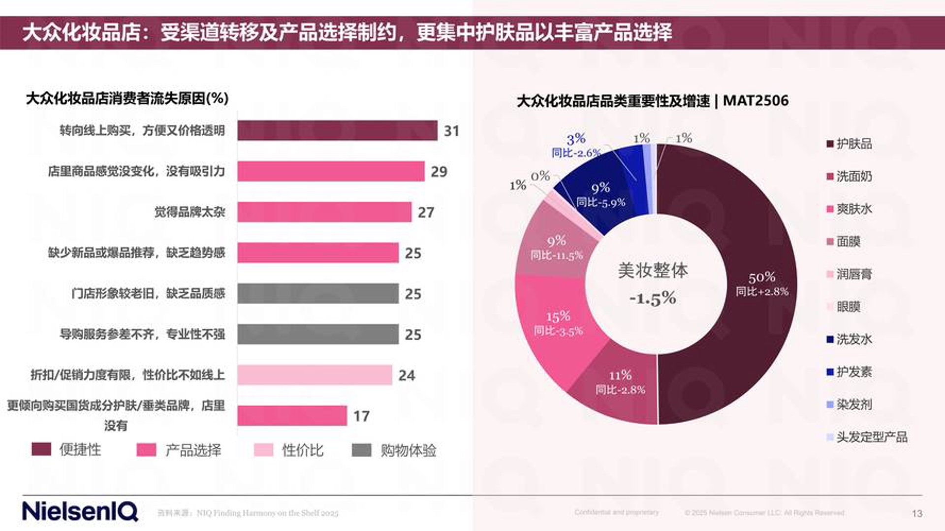 留成化妆品