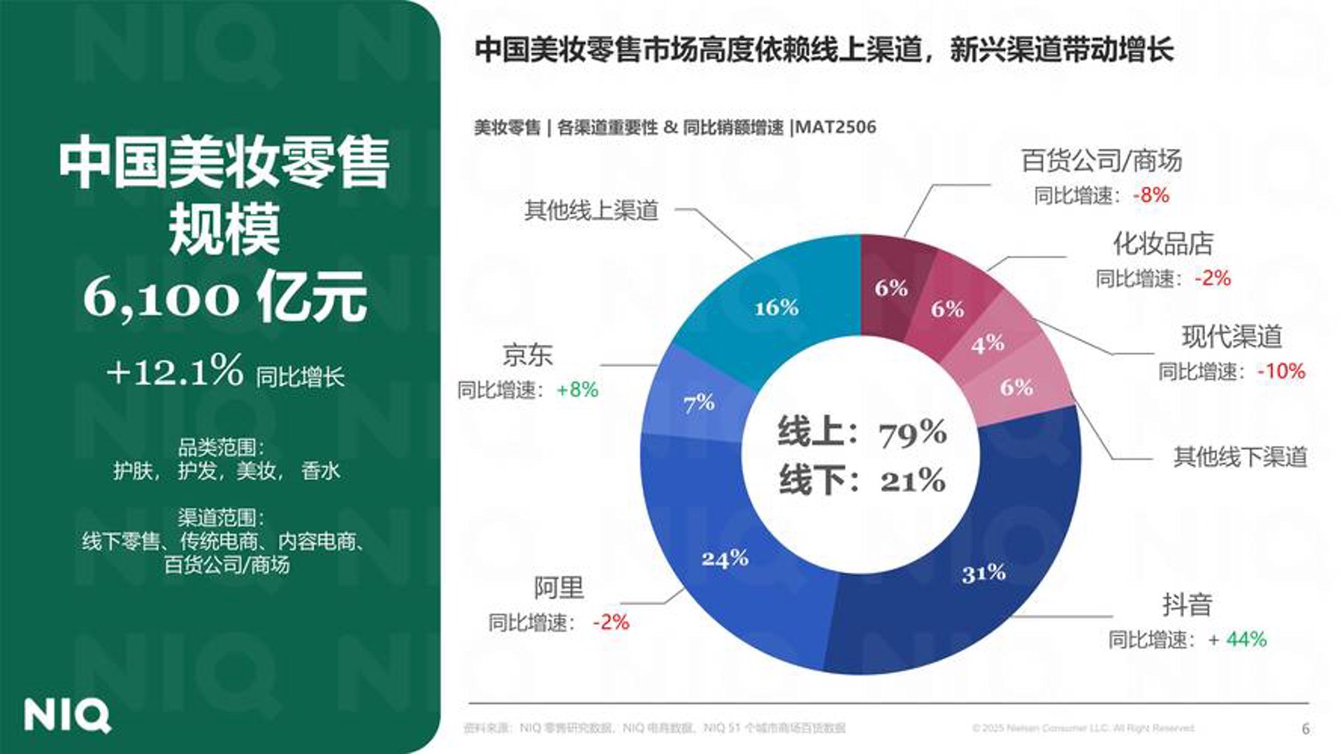 留成化妆品